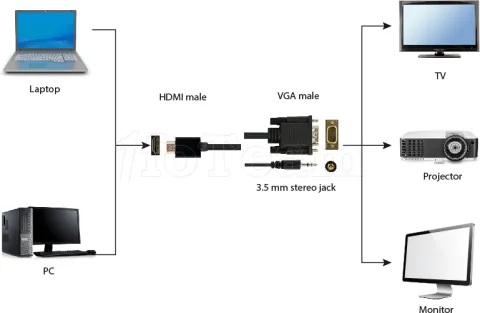 Photo de Adaptateur CableXpert HDMI mâle vers VGA Mâle + Jack 3.5mm 1.8m (Noir)