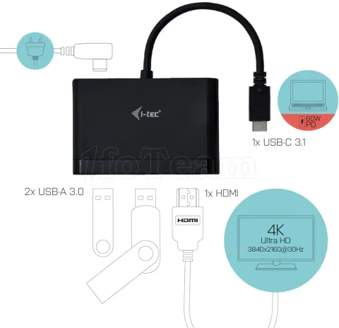 Photo de Adaptateur I-Tec USB-C vers HDMI et 2x USB-A (Noir)