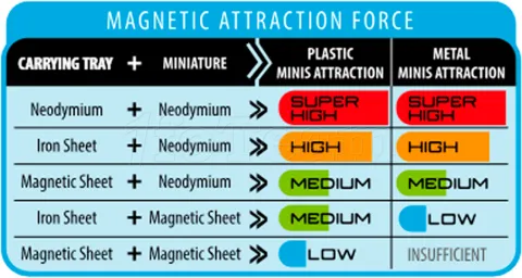 Photo de Ak Interactive - Feuille Magnetique Autocollante pour Aimants (300x200mm)