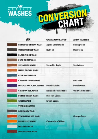 Photo de Ak Interactive Pot de Wash - Rotwood Brown (18 ml)