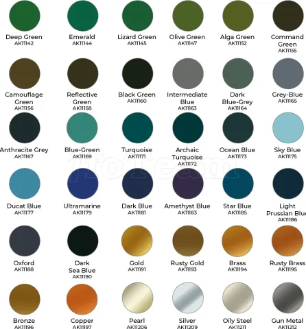 Photo de Ak Interactive Set de Peinture - Wargame Paint It All (108 Ref.)