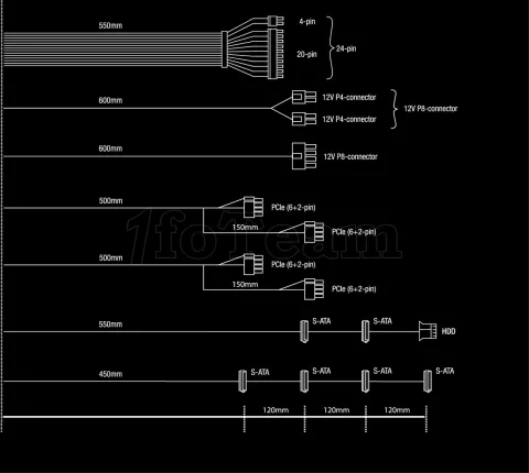 Photo de Alimentation ATX be quiet! System Power 10 - 850W (Noir)