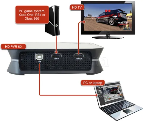 Photo de Boîtier d'acquisition USB Hauppauge HD PVR 60