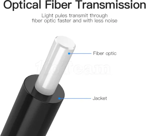 Photo de Cable Audio Optique Vention 1m (noir)