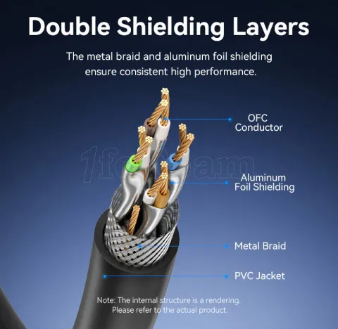 Photo de Câble/Cordon réseau RJ45 Vention Catégorie 8 SSTP (S/FTP) 0.5m (Noir)