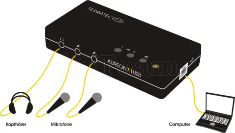 Photo de Carte Son Terratec Aureon 7.1 USB