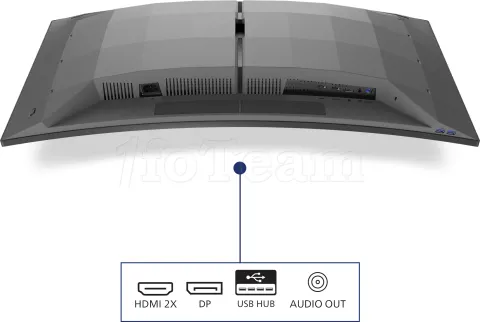 Photo de Ecran incurvé 34" Philips Evnia 34M2C6500 OLED WQHD 100Hz (Noir)
