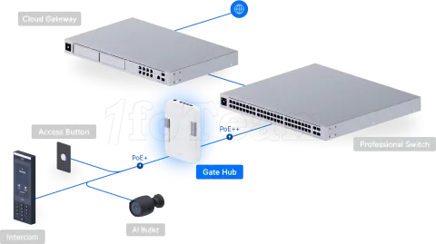 Photo de Hub Réseau Ubiquiti UniFi Gate Access (Blanc)