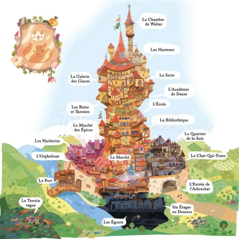 Photo de Jeu de Rôle : Donjons & Chatons