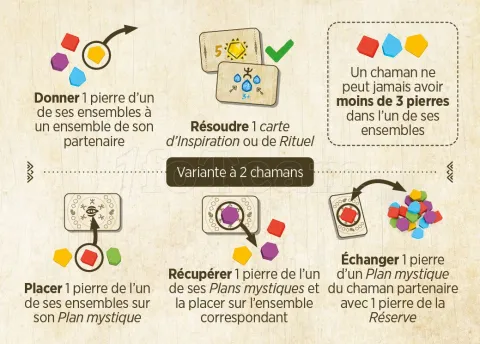 Photo de Jeu - Ritual