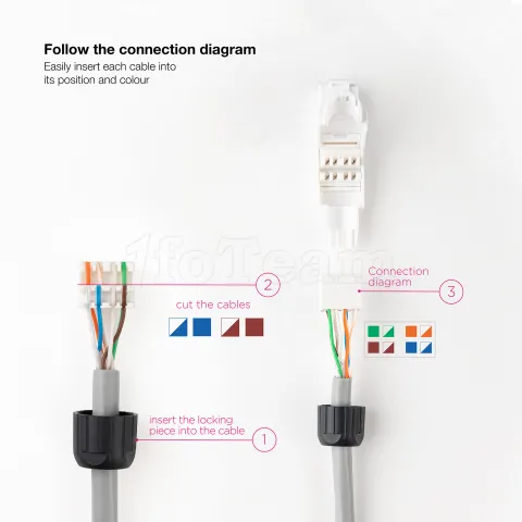 Photo de Lot de 10 connecteurs RJ45 Nanocable UTP catégorie 6A (Blanc)