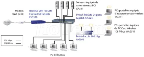 Photo de Switch réseau ethernet Gigabit rackable Netgear JGS516 - 16 ports
