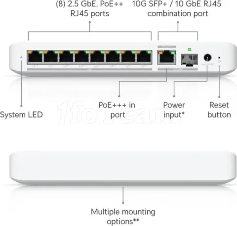 Photo de Switch réseau ethernet Gigabit UbiQuiti UniFi Flex - 8 ports + x8 PoE