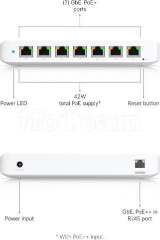 Photo de Switch réseau ethernet Gigabit UbiQuiti UniFi Ultra - 8 ports + 8x PoE