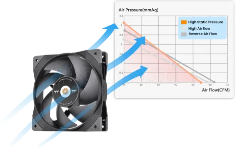 Photo de Ventilateur de boitier Thermaltake SwaFan GT - 12cm (Noir)