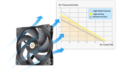 Photo de Ventilateur de boitier Thermaltake SwaFan GT - 12cm (Noir)