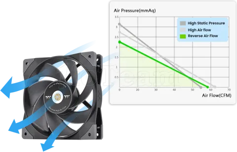 Photo de Ventilateur de boitier Thermaltake SwaFan GT - 12cm (Noir)