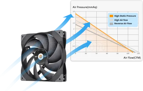 Photo de Ventilateur de boitier Thermaltake SwaFan GT - 14cm (Noir)