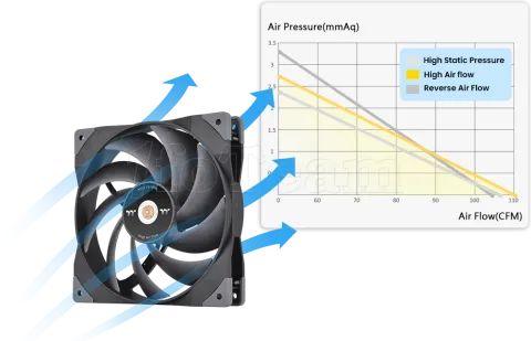 Photo de Ventilateur de boitier Thermaltake SwaFan GT - 14cm (Noir)