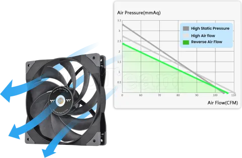 Photo de Ventilateur de boitier Thermaltake SwaFan GT - 14cm (Noir)