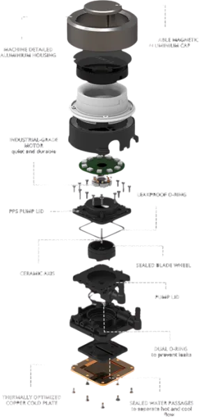 Une pompe innovante