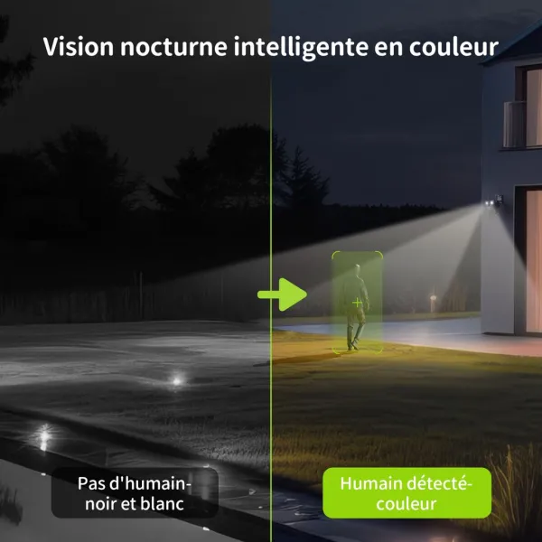 Une vision claire de jour comme de nuit